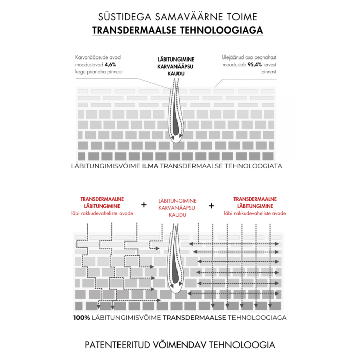 transdermaalne_tehnoloogia_labo