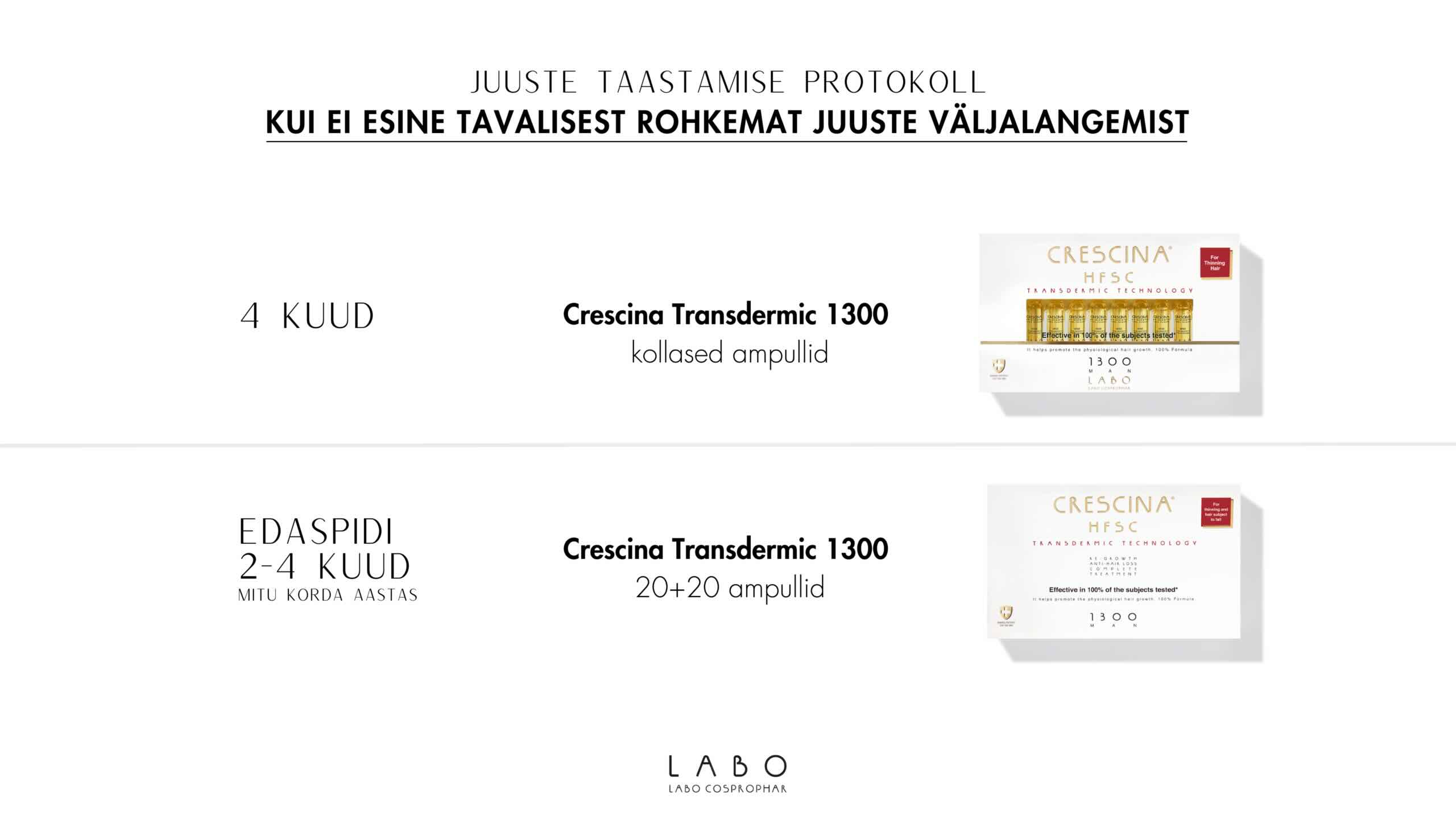 juuste_horenemine_meeste_juuksekasvu_taastamine_mehed meeste juuste horenemine