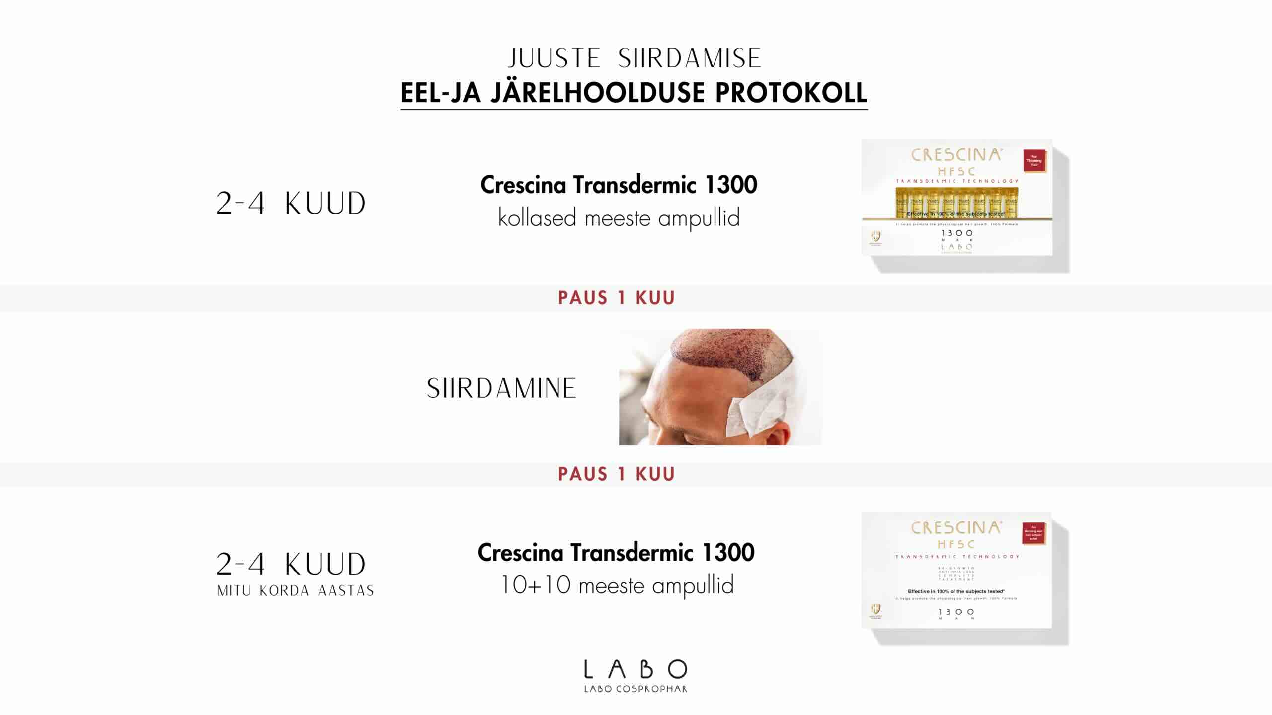 juuste_siirdamise_eel_jarelhooldus_crescina juuste siirdamine hooldus